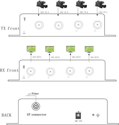 4ch SDI στο Λ*$ΕΦΠ μετατροπέων 3g/hd/sd-SDI SDTV HDTV ινών στο διαλυτικό χρώματος ινών