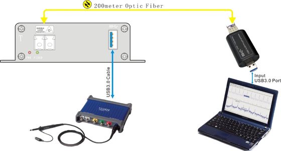καθαρό διαλυτικό χρώματος οπτικών ινών USB υλικού για τους παλμογράφους 3000 PicoScope