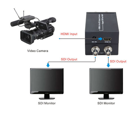 ταυτόχρονα HDMI στο μετατροπέα SDI με τον προσαρμοστή δύναμης 5V 1A