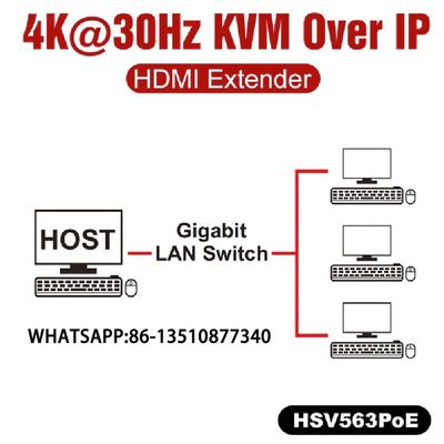 ΔΙΑΛΥΤΙΚΌ ΧΡΏΜΑΤΟΣ ΠΛΗΜΝΏΝ HSV563POE KVM 4K USB2.0
