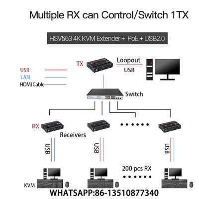 ΔΙΑΛΥΤΙΚΌ ΧΡΏΜΑΤΟΣ ΠΛΗΜΝΏΝ HSV563POE KVM 4K USB2.0